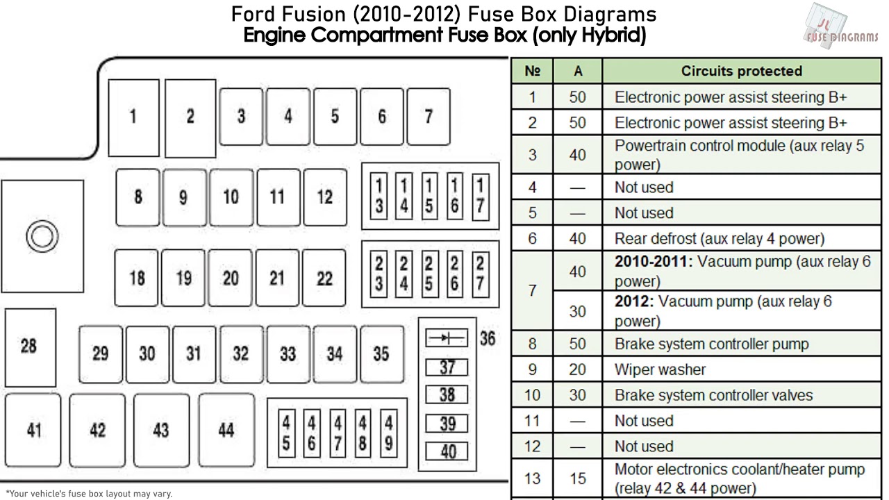 2010 Ford Fusion Hybrid Fuse Box Diagram