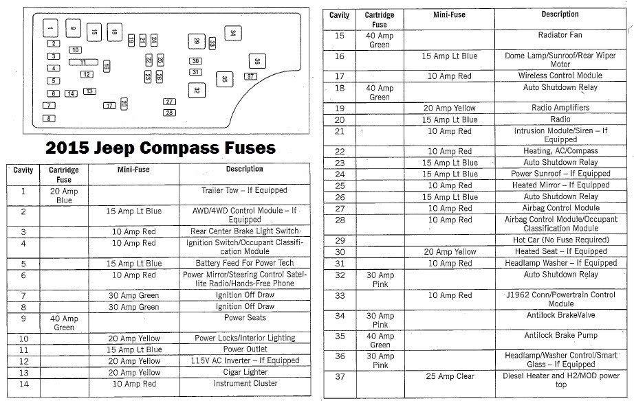 2018 Jeep Compass Fuse Box Diagram Pdf