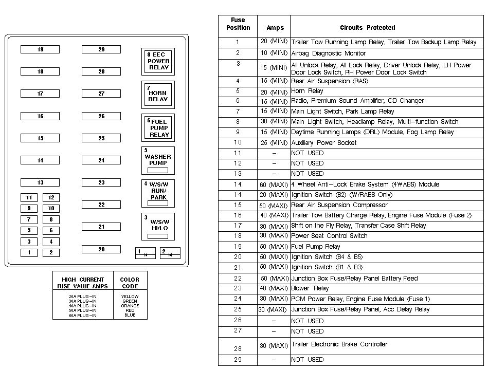 Fuse Box Diagram For A 1998 Ford F150
