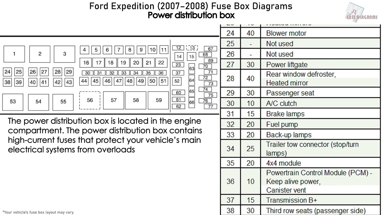 Owner Manual 2003 Ford Expedition Fuse Box Diagram