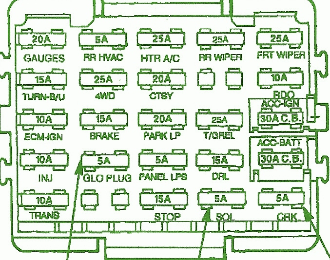 1997 Gmc Sierra 1500 Fuse Box Diagram