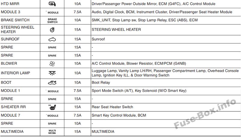 2016 Hyundai Elantra Fuse Box Diagram