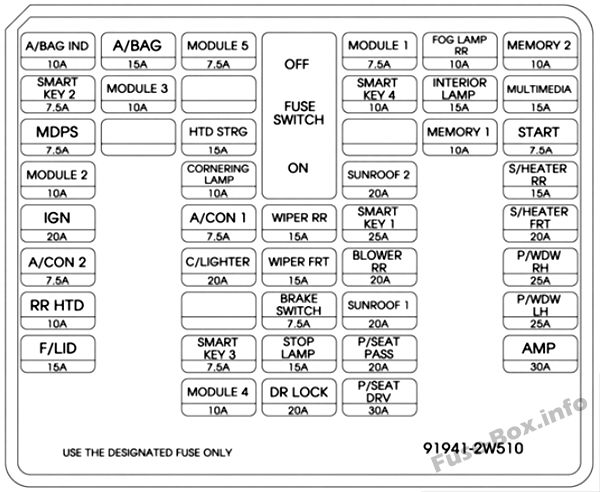 2014 Hyundai Santa Fe Fuse Box Diagram