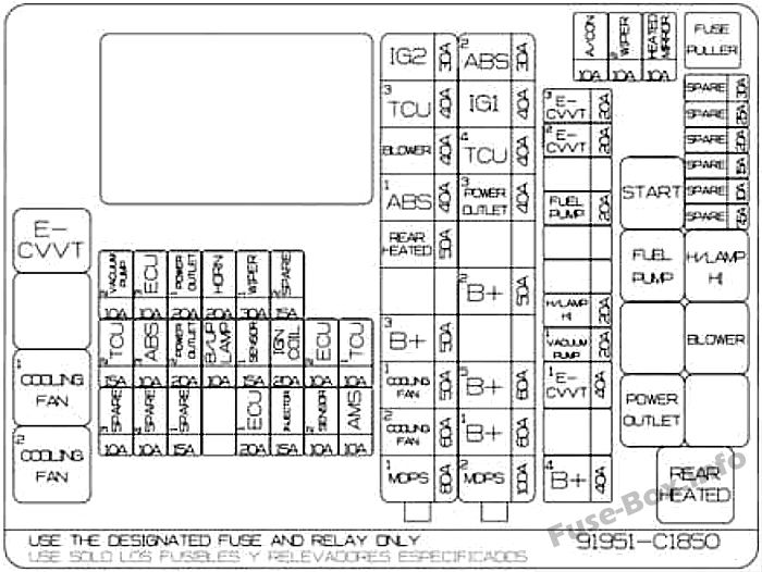 2018 Hyundai Sonata Fuse Box Diagram