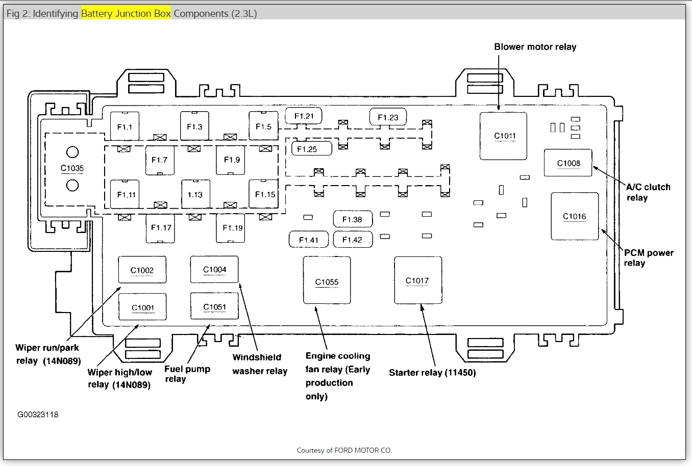 2004 Ford Ranger Fuse Box Diagram Under Hood