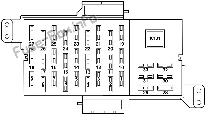 03 Lincoln Town Car Fuse Box Diagram