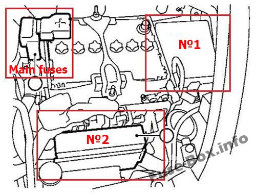 2013 Nissan Juke Fuse Box Diagram