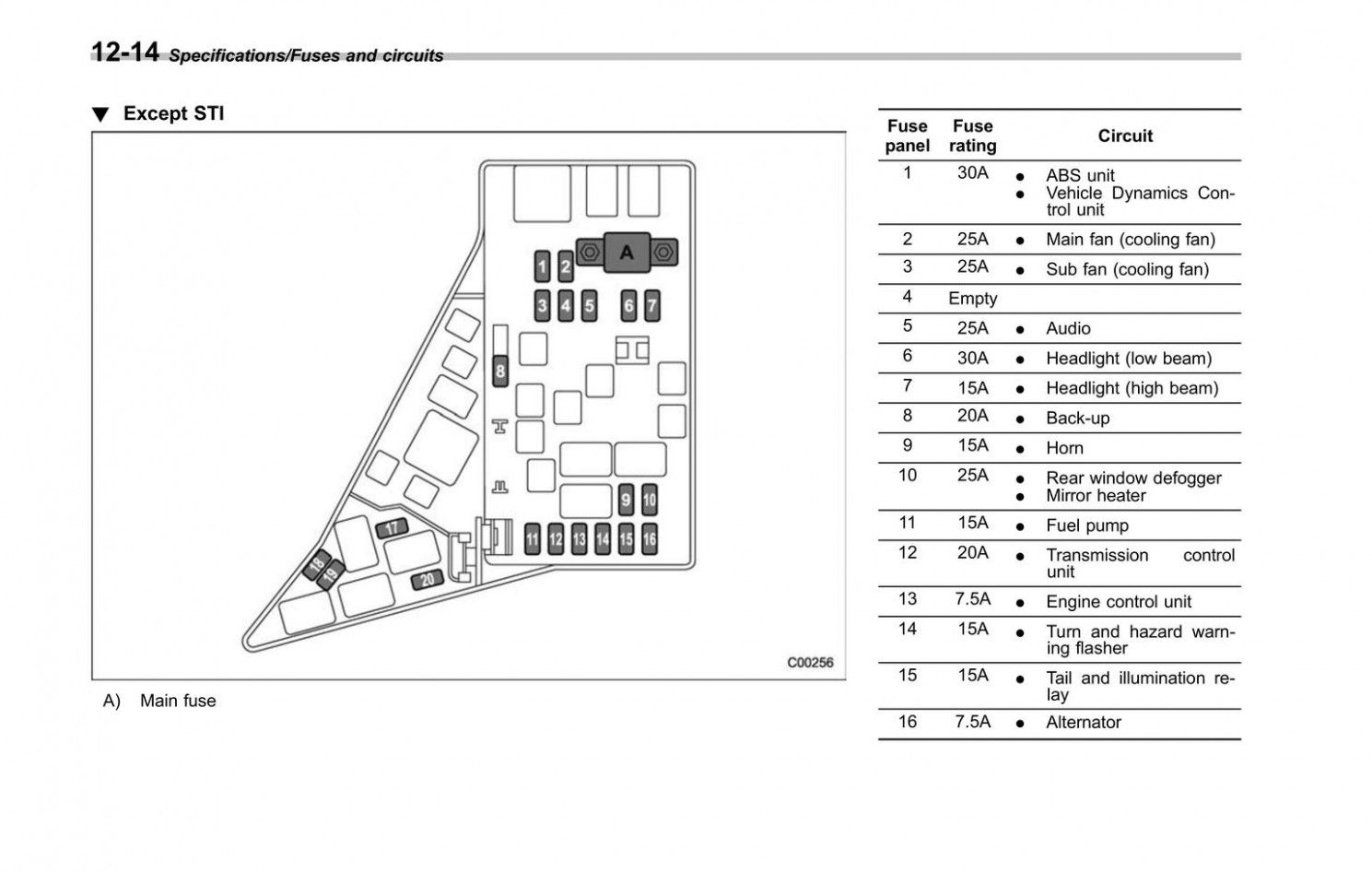 2013 Subaru Impreza Fuse Box Diagram
