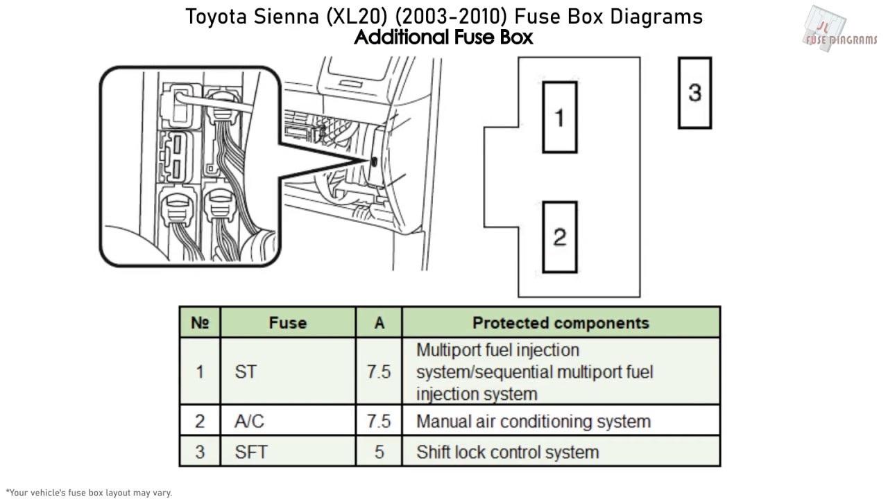 2004 Toyota Sienna Fuse Diagram Manual