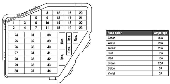 2008 Volkswagen Beetle Fuse Box Diagram