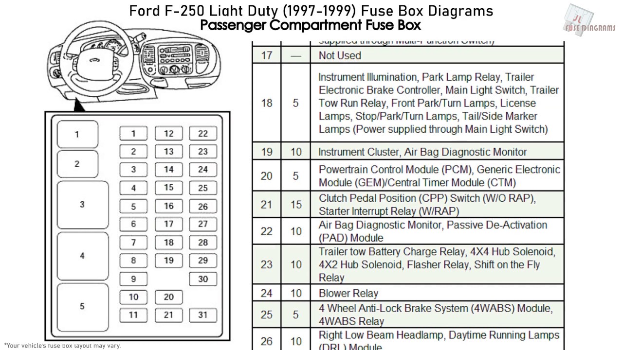 Ford F250 Fuse Box Under Hood Diagram