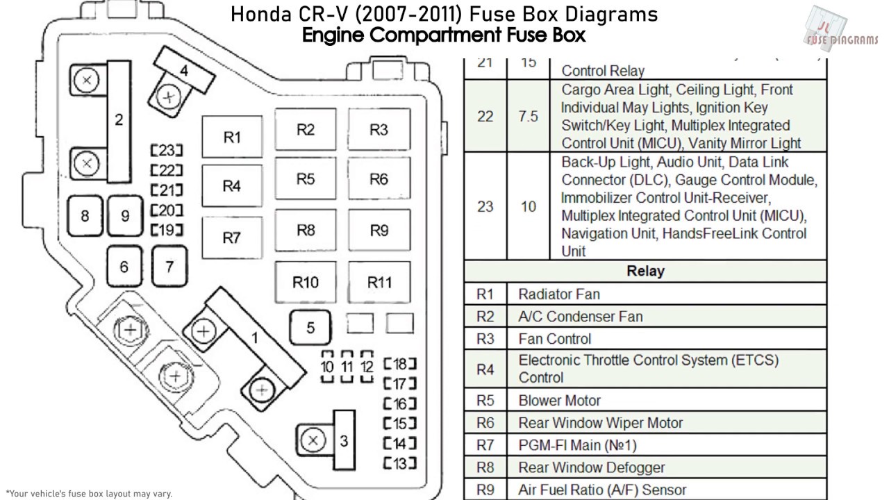 Relay 2007 Honda Civic Fuse Box Diagram