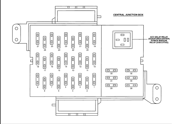 2000 Lincoln Town Car Fuse Box Diagram