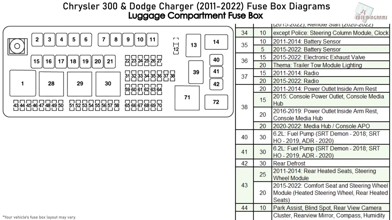 2006 Chrysler 300 Trunk Fuse Box Diagram