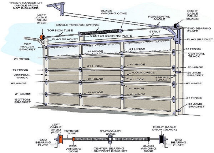Diagram Of Garage Door Parts