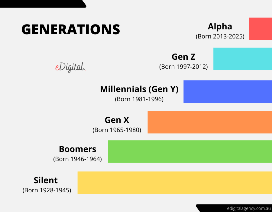 How Old Are Gen Z In 2024