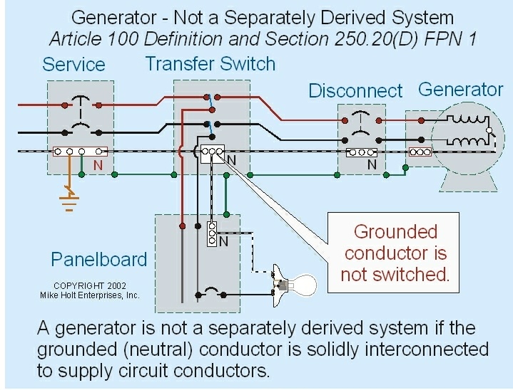 Automatic Transfer Switch Installation Diagram
