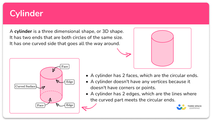 How Many Sides Does A Cylinder