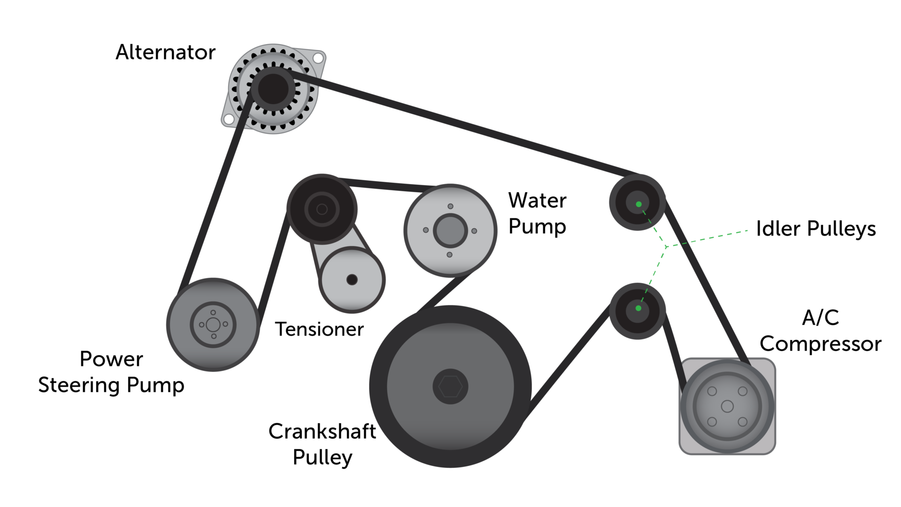 3.6 Liter 2013 Chevy Traverse 3.6 Serpentine Belt Diagram