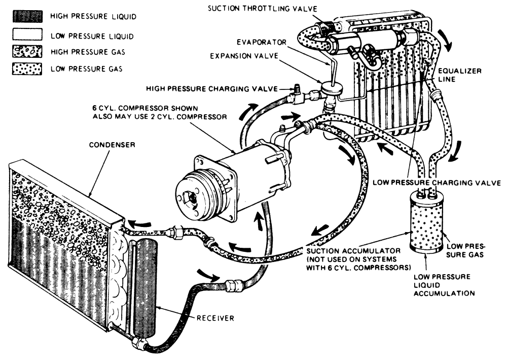 Air Conditioning Diagram For 2013 Terrain 3.6 L Gmc
