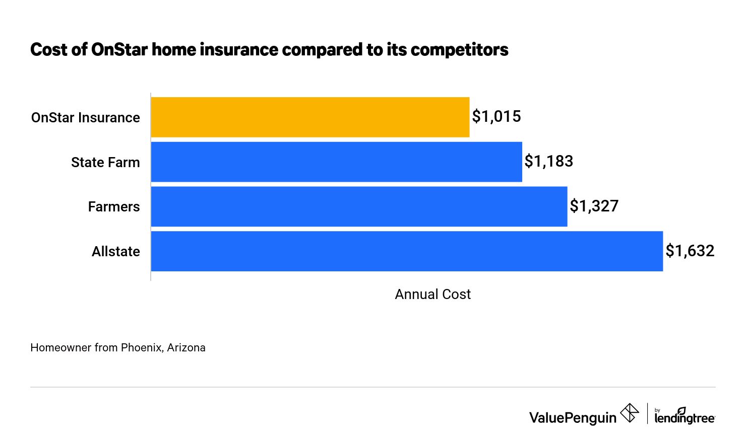 How Much Does Onstar Cost A Year