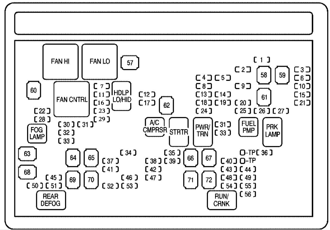 2008 Gmc Sierra 1500 Fuse Box Diagram