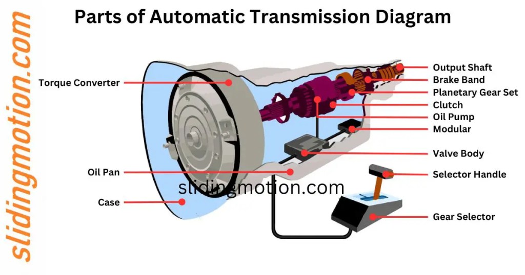 Diagram Of An Automatic Transmission