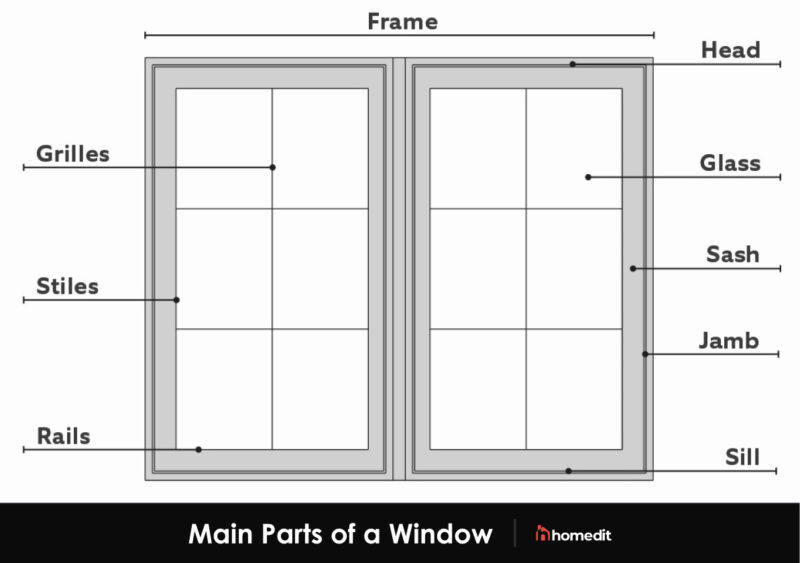 Parts Of A Window Frame Diagram