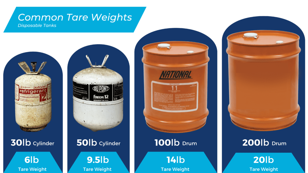 How Much Refrigerant Is In A Refrigerator