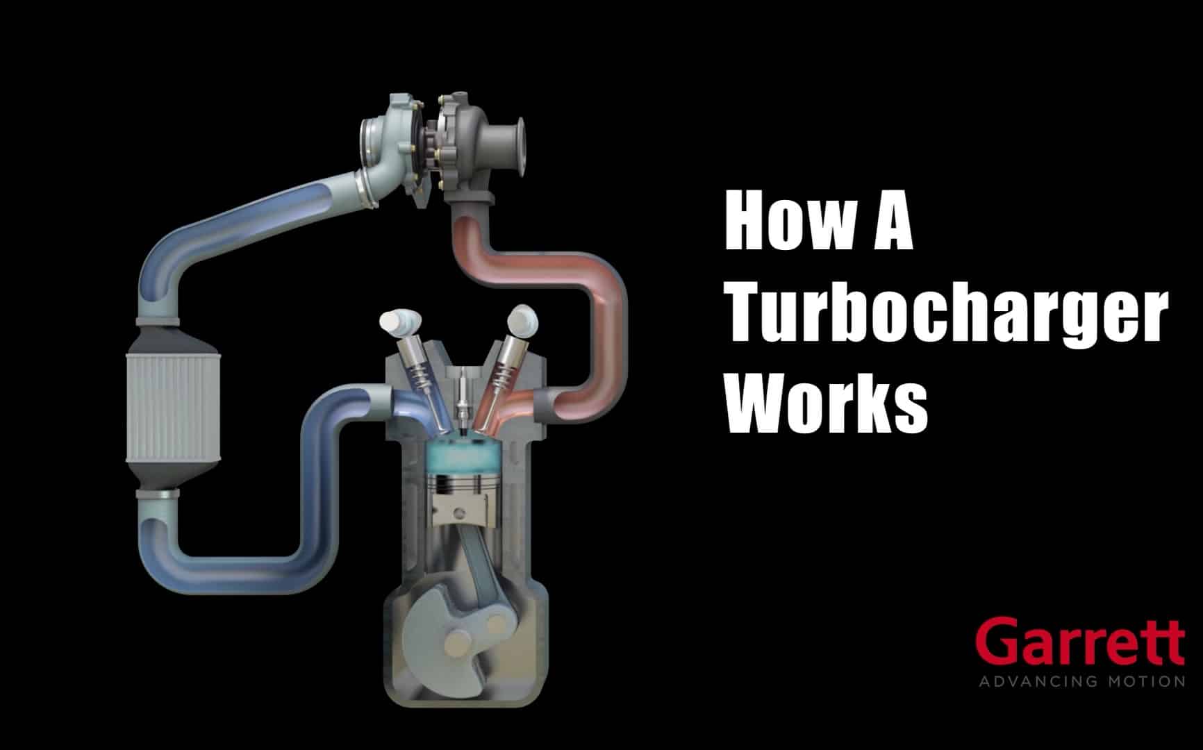 What Does Turbo Do To A Car