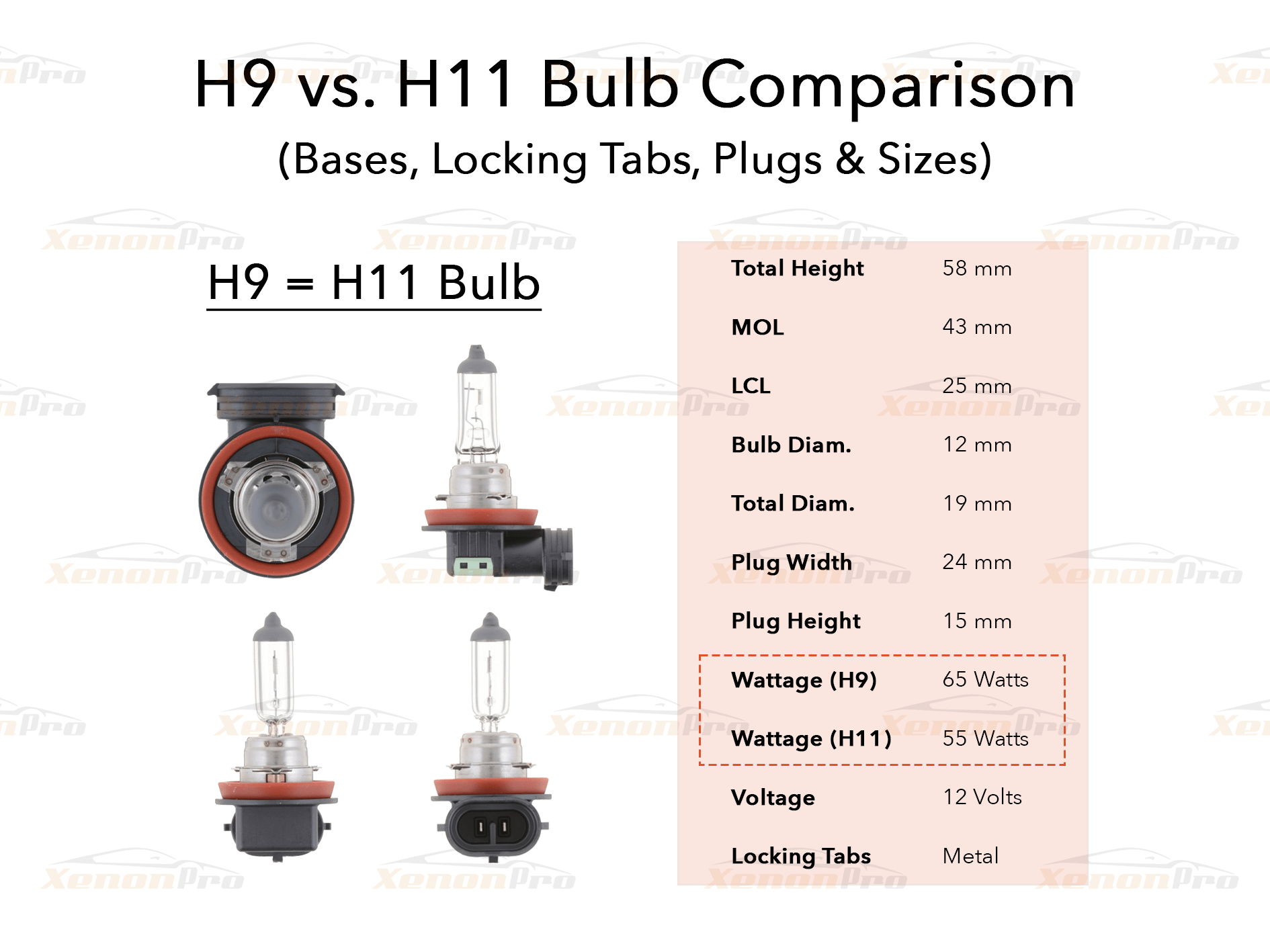 Are H9 And H11 Bulbs The Same