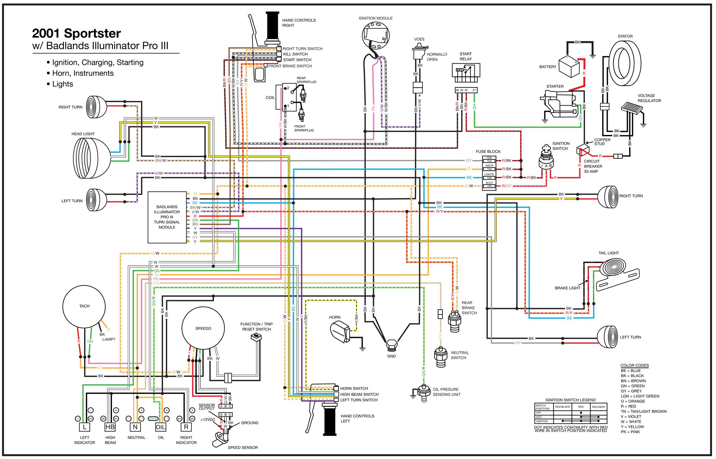 Ignition Harley Sportster Wiring Diagram