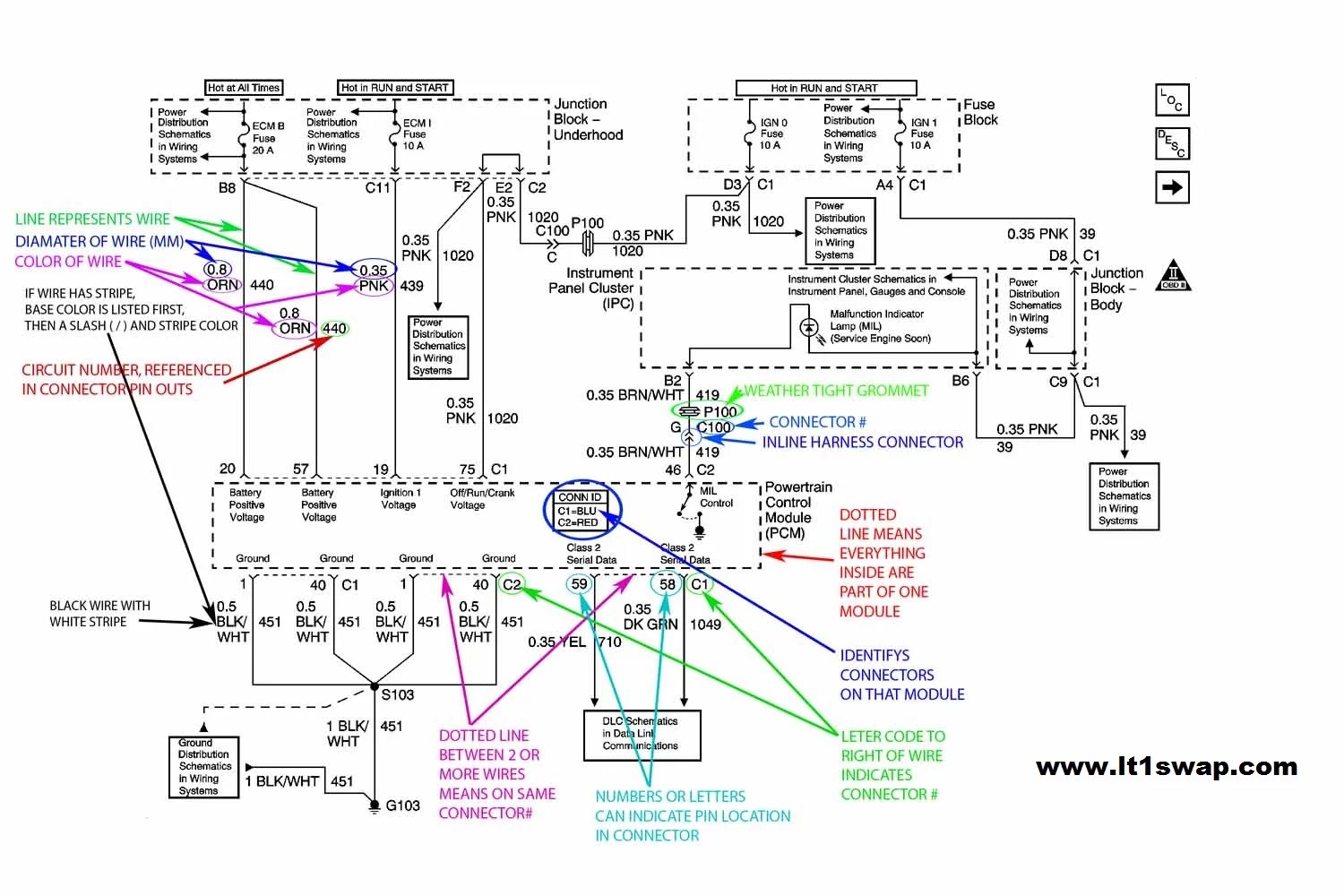 Harness 1994 Chevy Truck Wiring Diagram Free