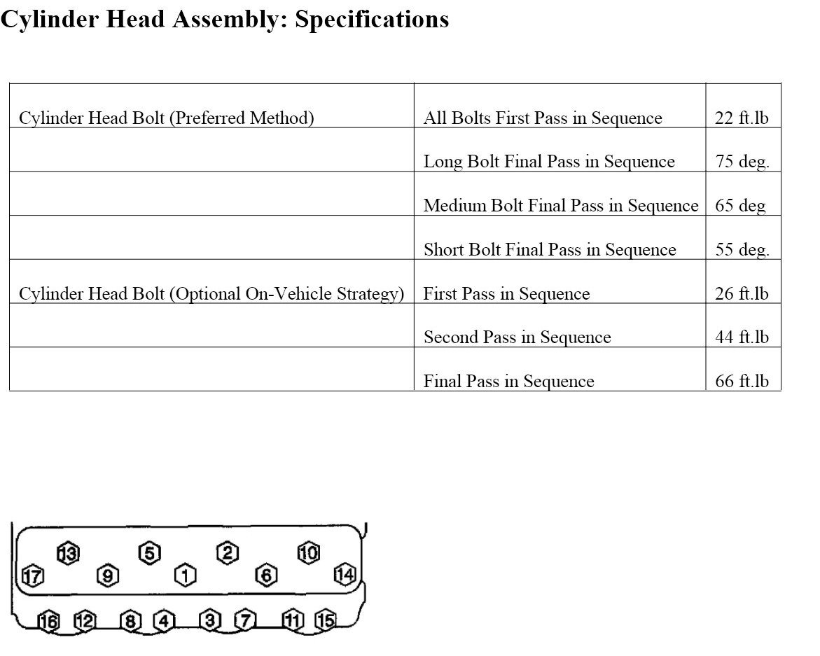 2015 Silverado 4.3 Head Bolt Torque Specs