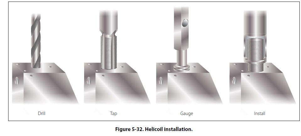 How Do You Install A Helicoil
