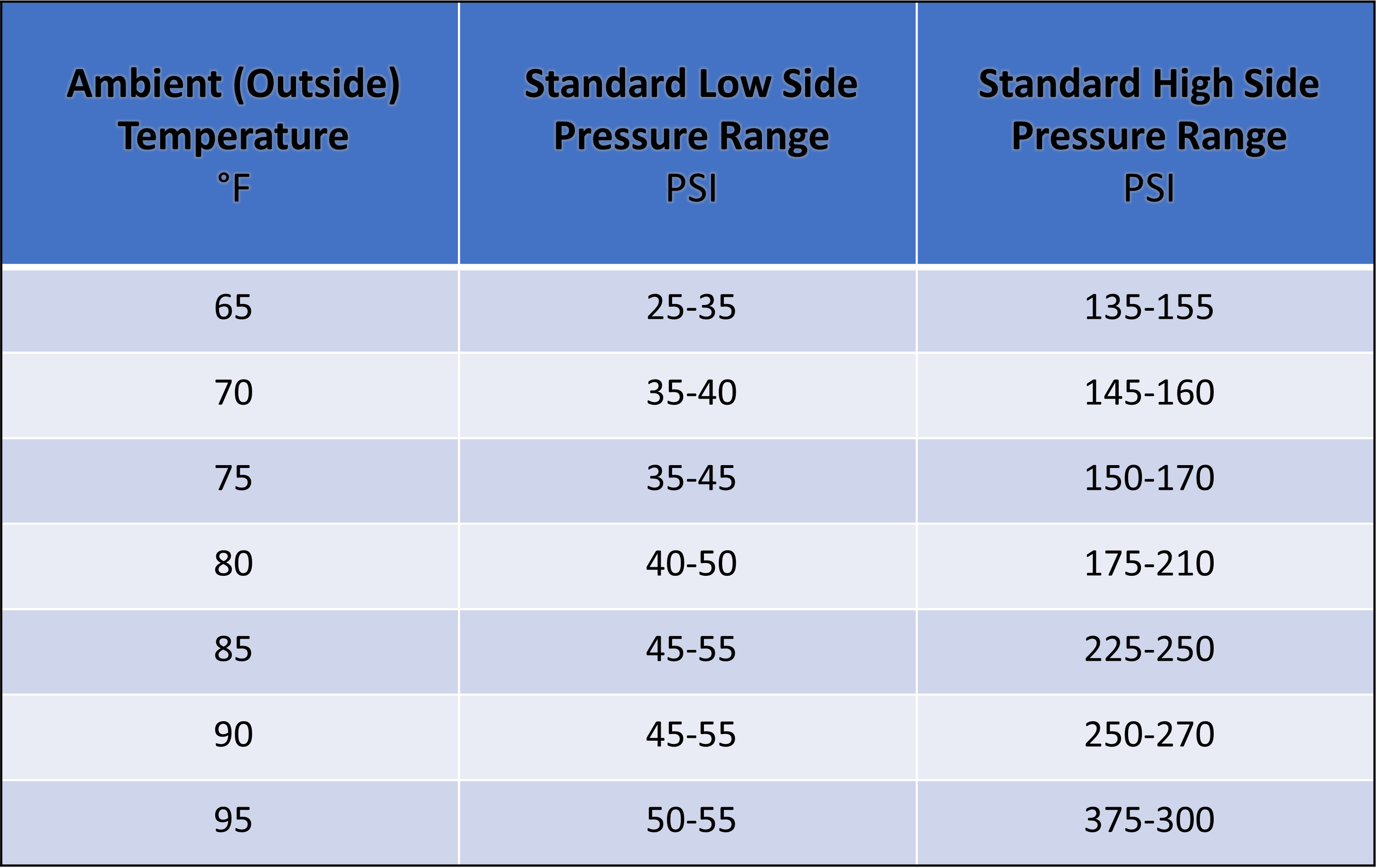 Air Conditioner Pressure Chart R134a