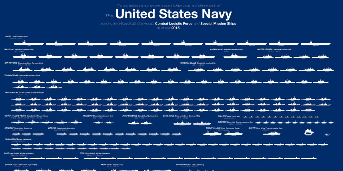 How Many Is In A Fleet
