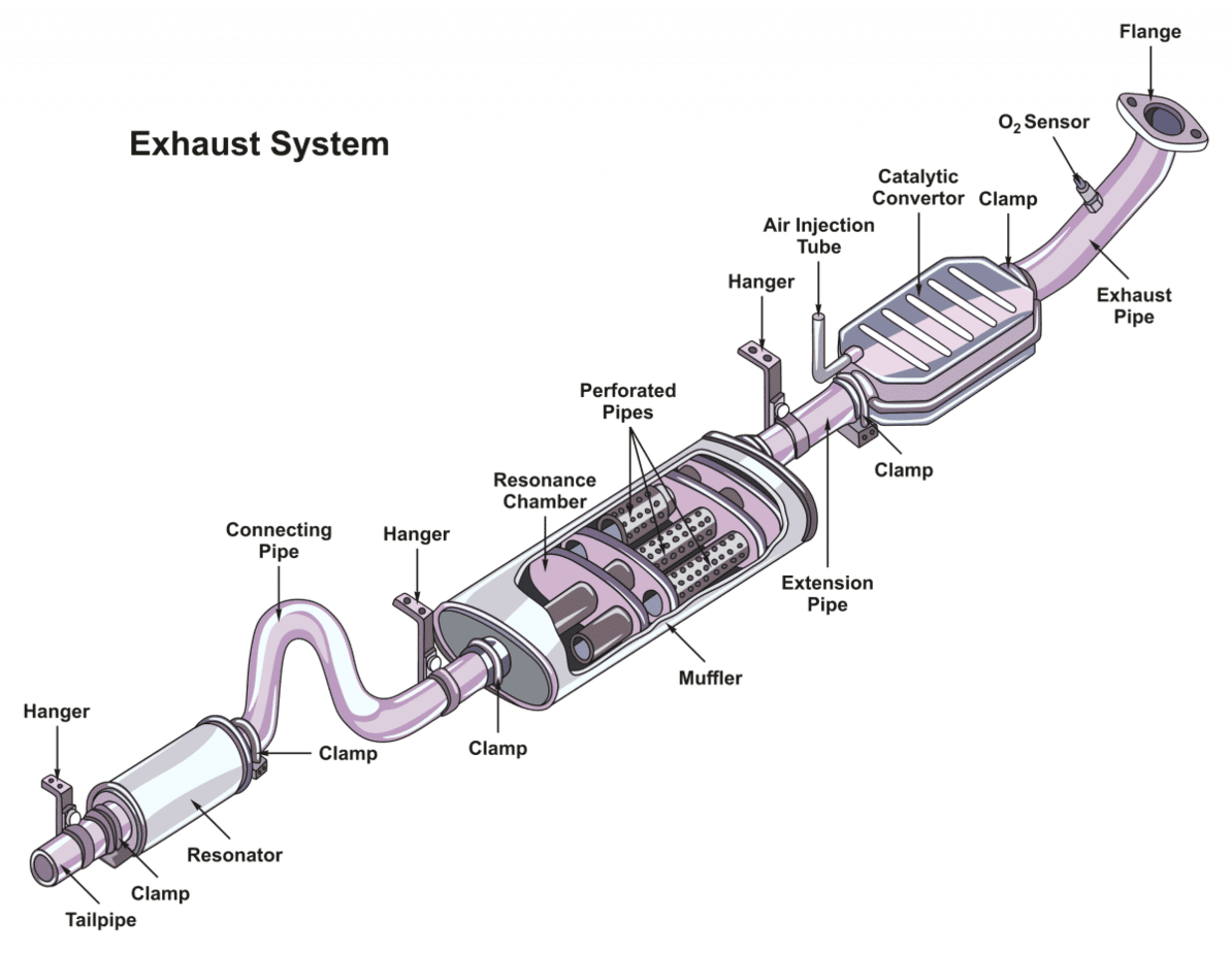 Straight Pipe With Catalytic Converters
