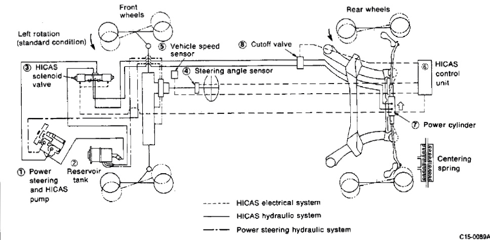 Procedure For The Complete Removal Of The Hicas Rear-steering System
