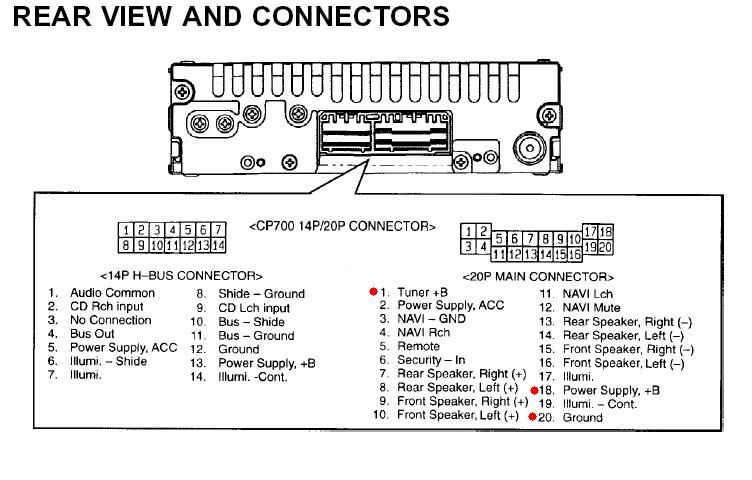 2006 Honda Accord Stereo Wiring Diagram