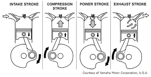 How To Find Tdc On Compression Stroke