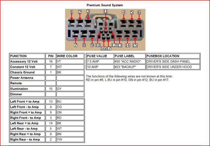 2006 Honda Pilot Radio Wiring Diagram