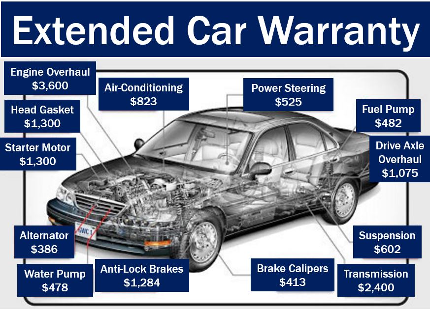 How To Find My Warranty On My Car