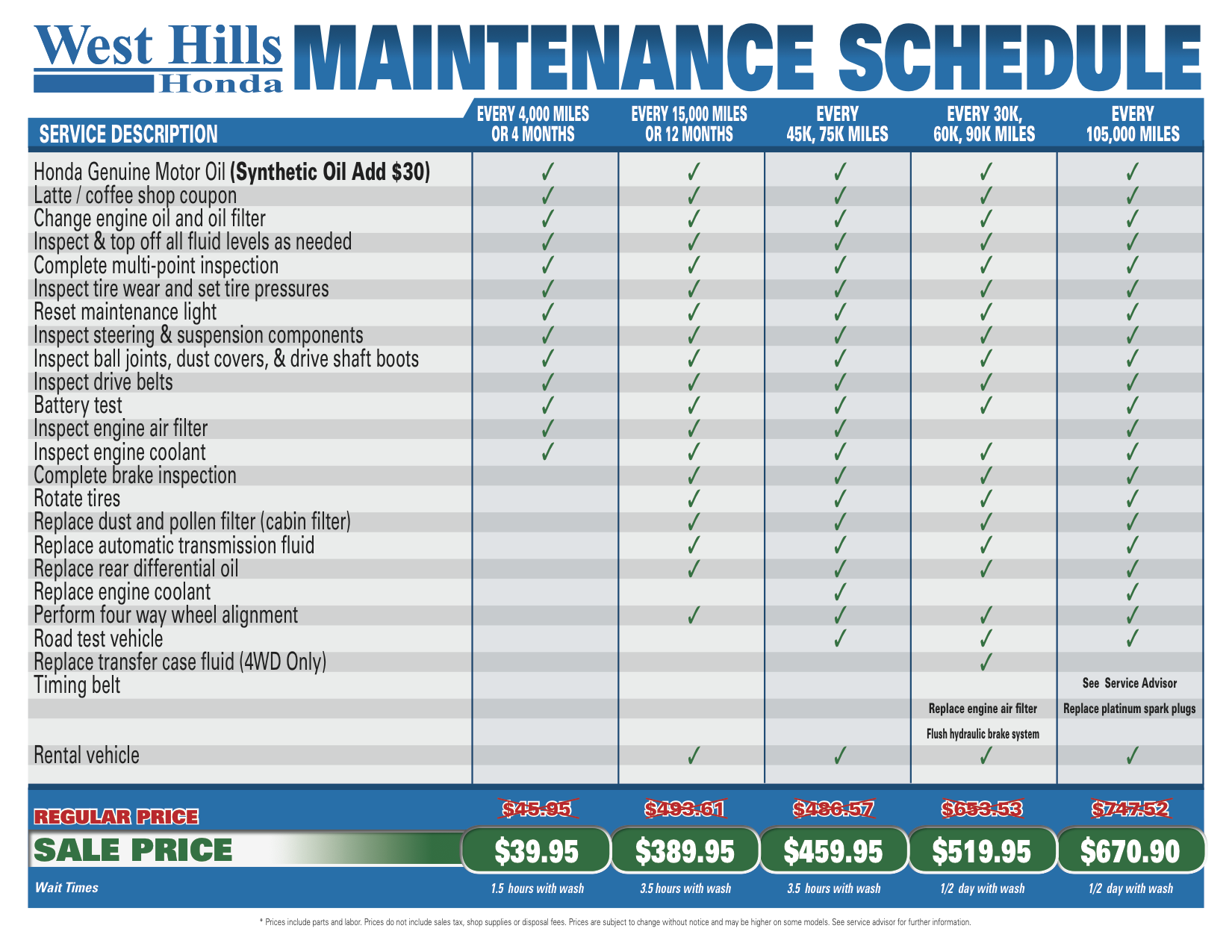 2020 HONDA PILOT MAINTENANCE SCHEDULE PDF visual data 7
