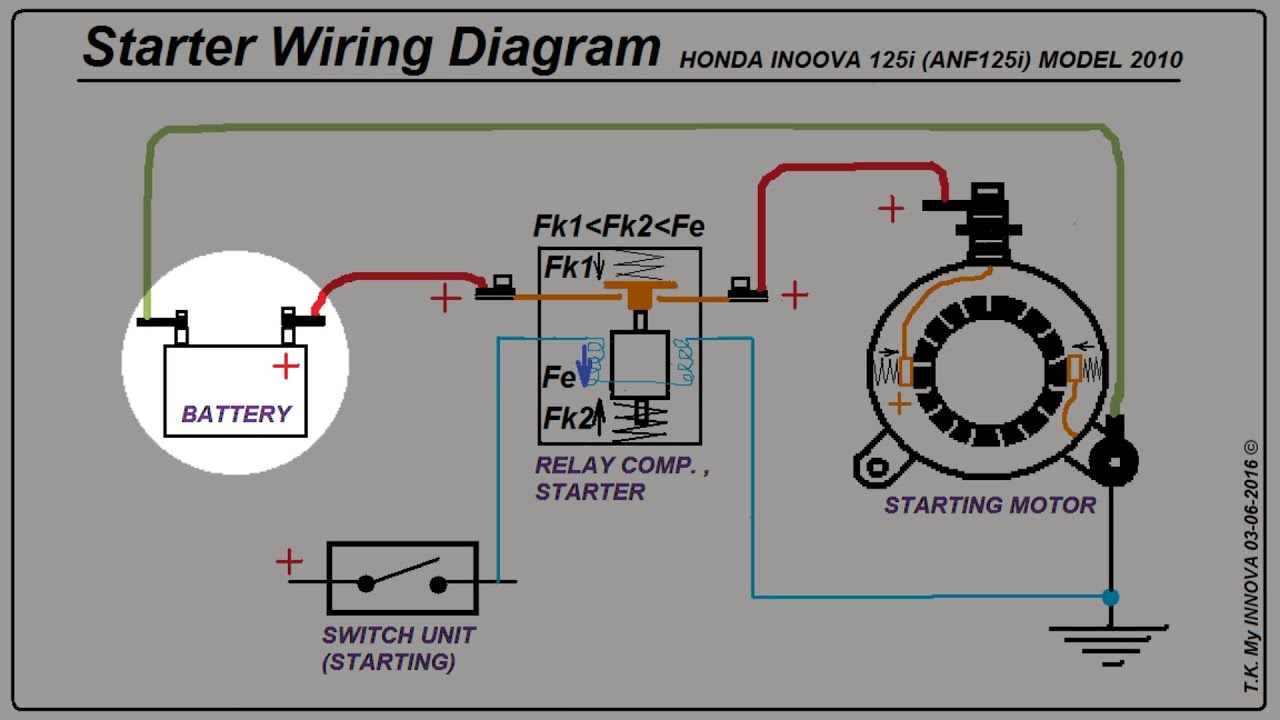 Honda Motorcycle Starter Solenoid Wiring Diagram