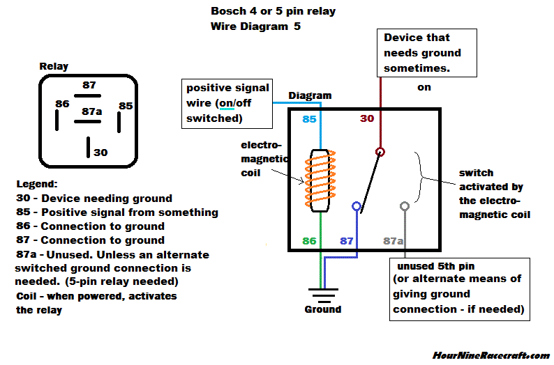 How To Pull Relay From Fuse Box Hournine Racecraft - Bosch Relay, Swapping Positive For Ground