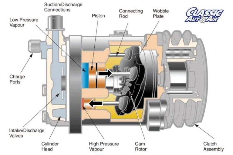 Clutch On Car Air Conditioner