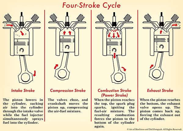 Car Engines And How They Work