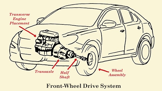 How Does Front Wheel Drive Work