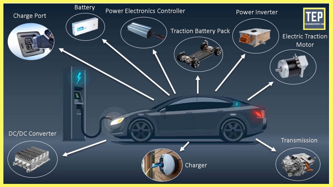 When Do All Cars Have To Be Electric